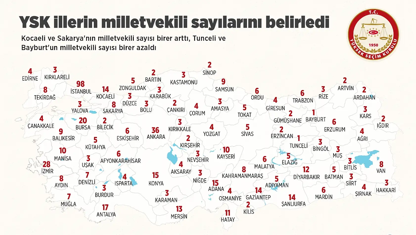 İllerin milletvekili sayıları