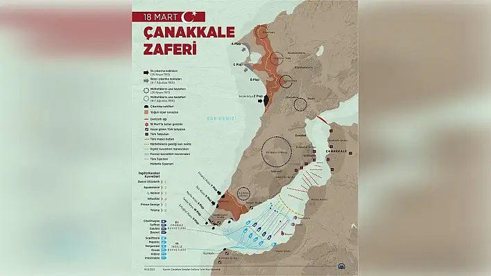 18 Mart Çanakkale Zaferi