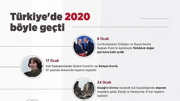 2020 yılı böyle geçti