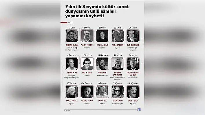 8 ayda yaşamını yitiren ünlüler