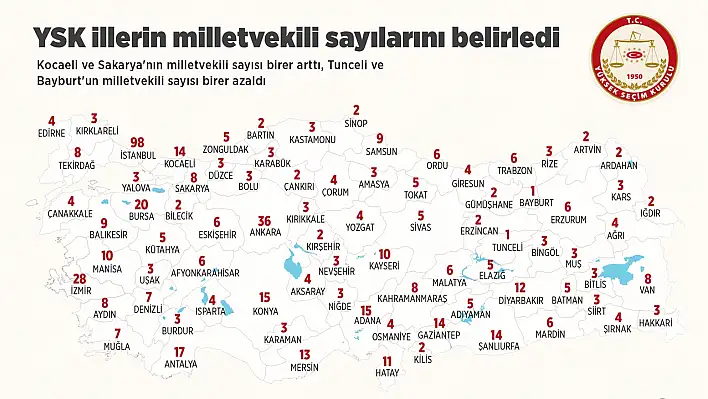 İllerin milletvekili sayıları