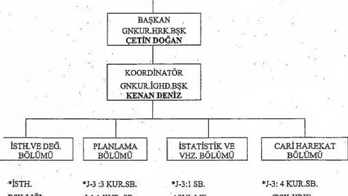 İşte Batı Çalışma Grubu'nun şeması