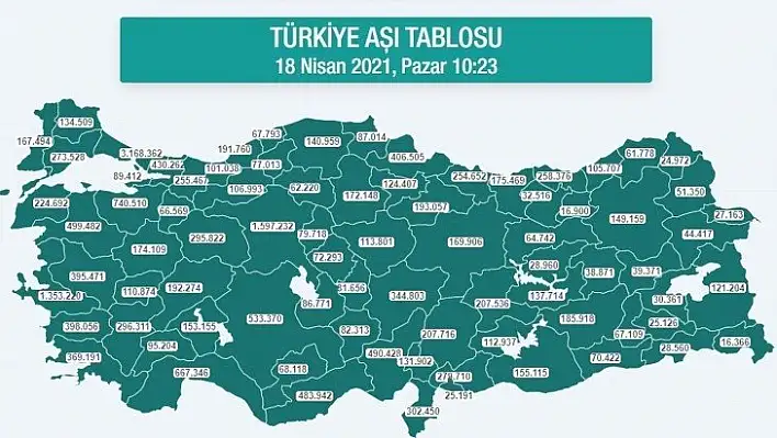 Karadeniz'de 2 milyon 574 bin dozdan fazla aşı yapıldı