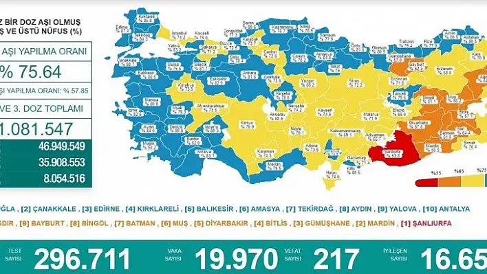 Karadeniz'de aşılamada 'mavi' olmayan 4 il kaldı