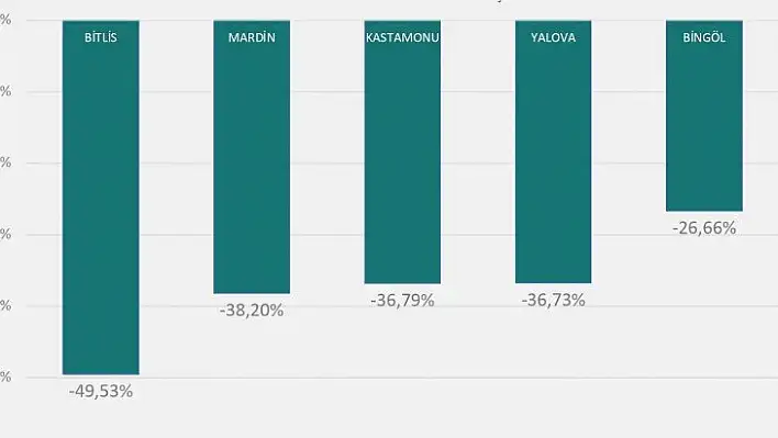 Kastamonu, vaka sayısı en çok azalan iller arasında