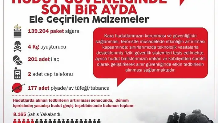 '2020 yılı içerisinde bin 31 terörist etkisiz hale getirilmiştir'