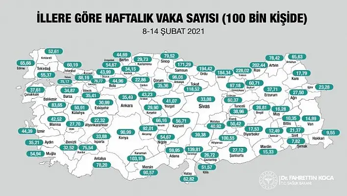 Bakan Koca illere göre haftalık vaka sayılarını açıkladı