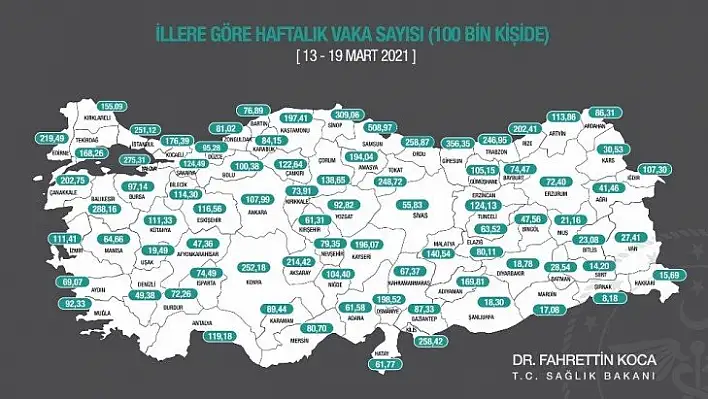 Bakan Koca açıkladı! İllere göre haftalık vaka sayısı