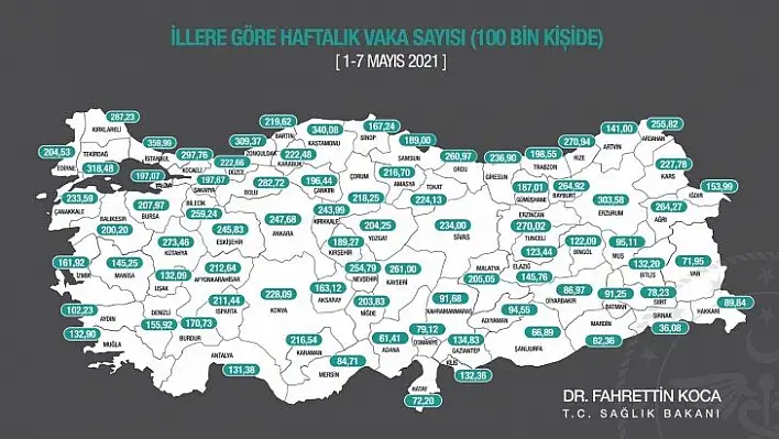 Kastamonu, vaka sayısı en fazla olan iller arasında!