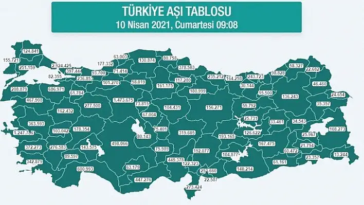 Türkiye genelinde 18 milyondan fazla aşı uygulandı