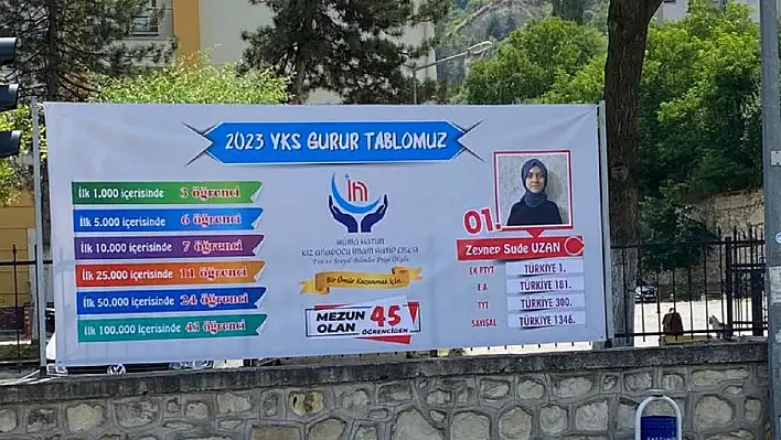 TYT ek puanlı yerleştirmede Türkiye birincisi