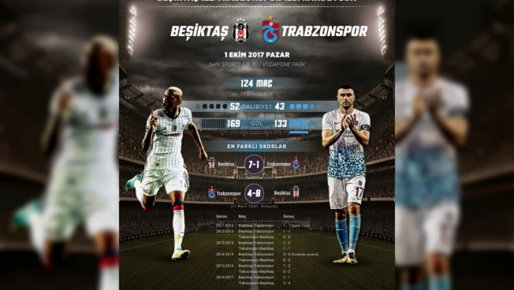 Beşiktaş ile Trabzonspor 125. randevuda