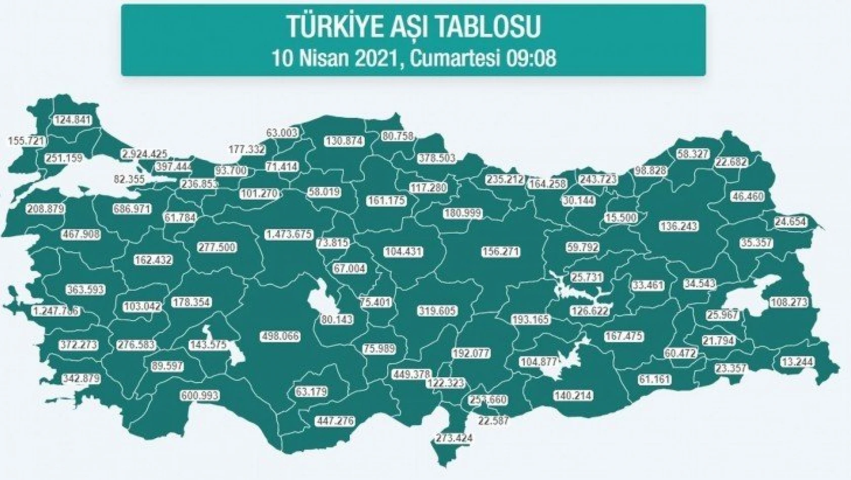 Türkiye genelinde 18 milyondan fazla aşı uygulandı